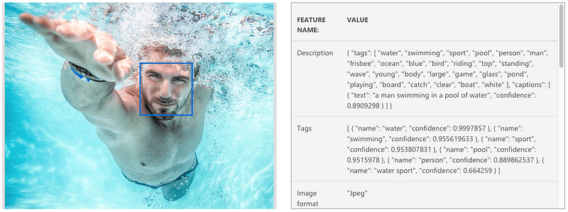 Azure Data Service - Day 02 - Cognitive Service - 辨識 - Computer Vision - 01